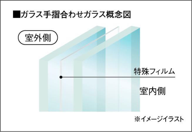 ガラス手摺合わせガラス概念図 イメージイラスト